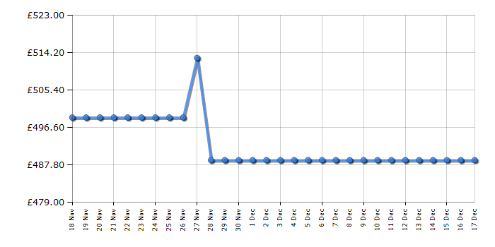 Cheapest price history chart for the Hoover HOUS518EWK