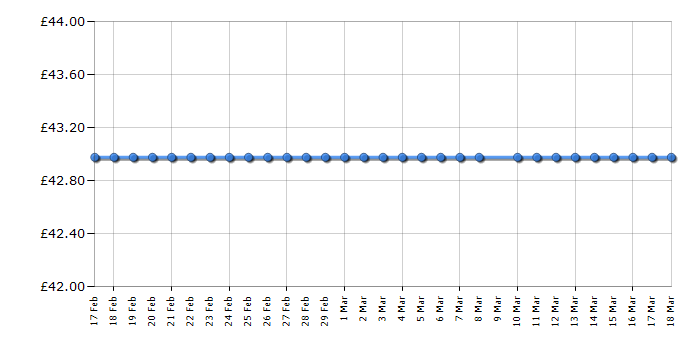 Cheapest price history chart for the Hoover SM156WDP4A