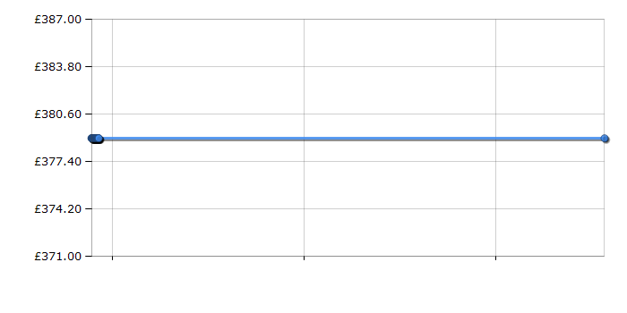 Cheapest price history chart for the Hoover WDYN656D