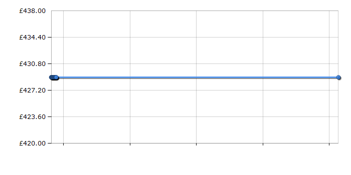 Cheapest price history chart for the Hotpoint EXFL2010G