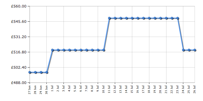 Cheapest price history chart for the Hotpoint HCW6O7HTSBUK