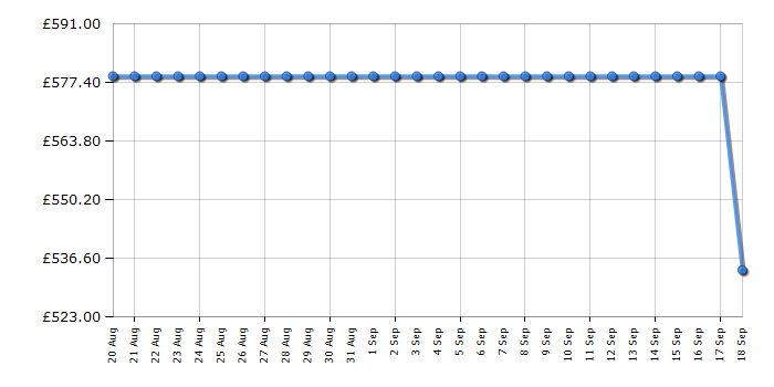 Cheapest price history chart for the Hotpoint HDE6VDCASB1