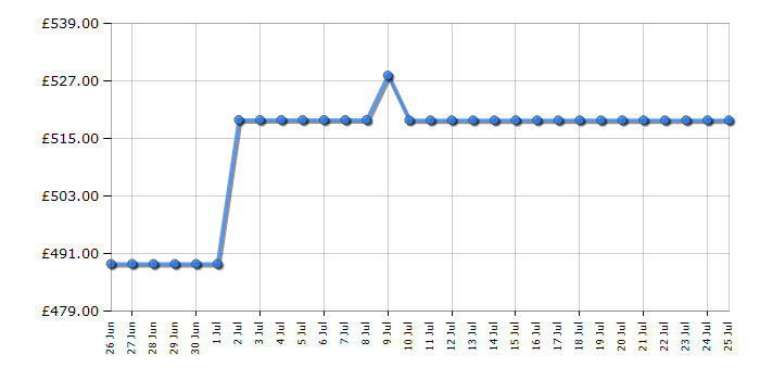Cheapest price history chart for the Hotpoint HDG6GDCW