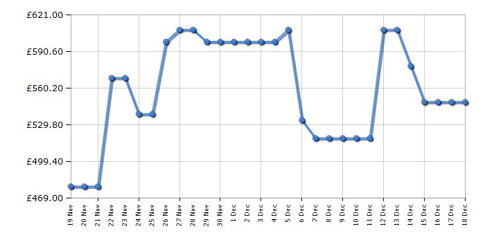 Cheapest price history chart for the Hotpoint HF1801EF2