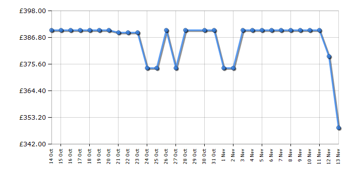 Cheapest price history chart for the Hotpoint HOIM4S8CM0XUK