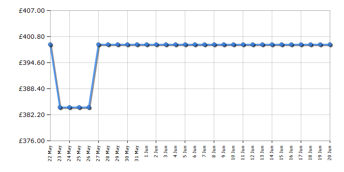 Cheapest price history chart for the Hotpoint HPKH1261WW4UK