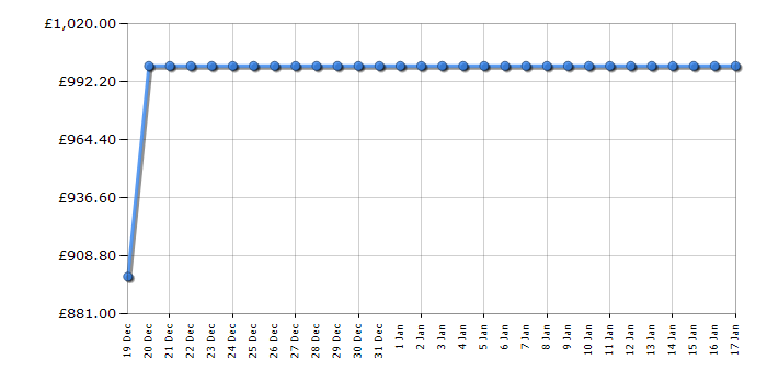 Cheapest price history chart for the Hotpoint HQ9B2LG