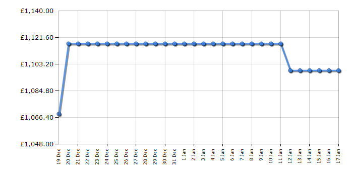 Cheapest price history chart for the Hotpoint HQ9U2BLG