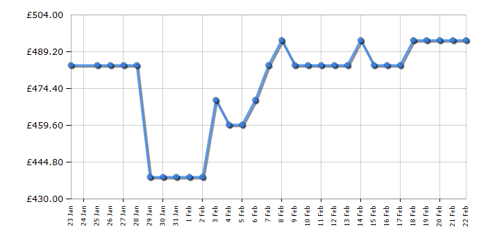 Cheapest price history chart for the Hotpoint HSZ12A2D2