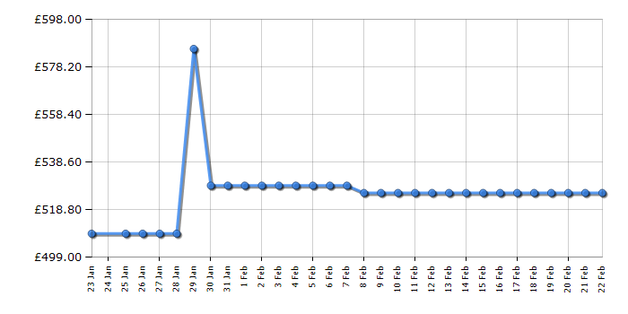 Cheapest price history chart for the Hotpoint HTC18T112UK