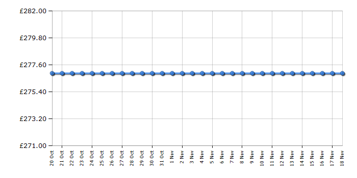 Cheapest price history chart for the Hotpoint TCFM80CGP