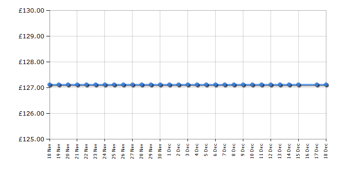 Cheapest price history chart for the HP Deskjet 2630