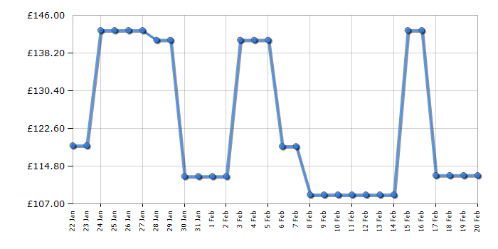 Cheapest price history chart for the HYE RF01BIUC129W01