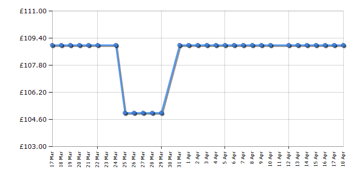 Cheapest price history chart for the HYE RF01CF96B24