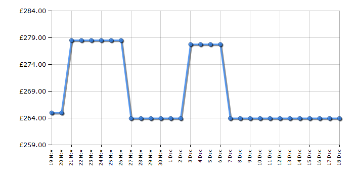 Cheapest price history chart for the Iceking RZ204EW