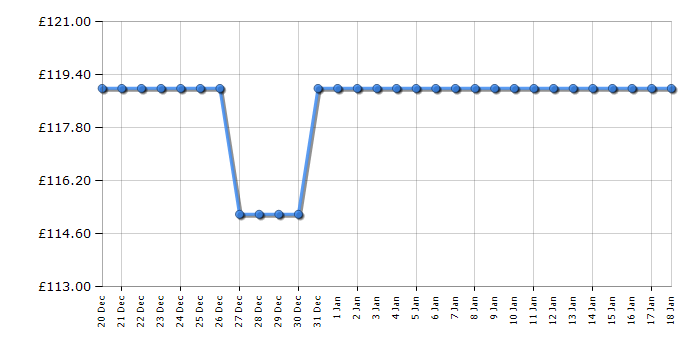 Cheapest price history chart for the IceKing TT46EW