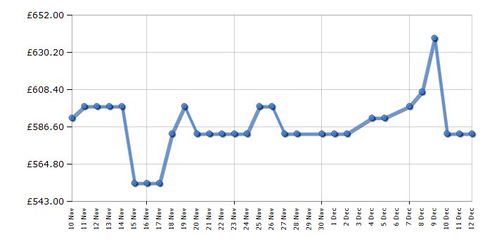 Cheapest price history chart for the Inalto IR90ECB