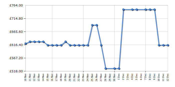 Cheapest price history chart for the Inalto IR90ECSS