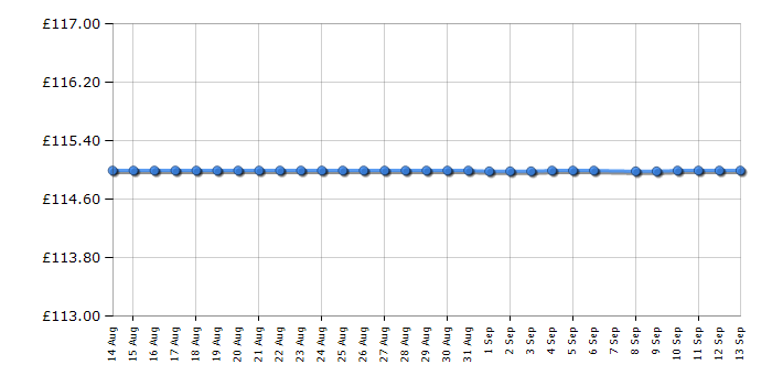 Cheapest price history chart for the JBL JBLFLIP7BLK
