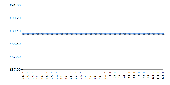 Cheapest price history chart for the Kegel8 Mother Nurture