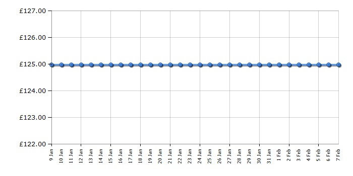 Cheapest price history chart for the Kegel8 Tight & Tone Plus