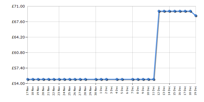 Cheapest price history chart for the Kenwood CHP8000BK
