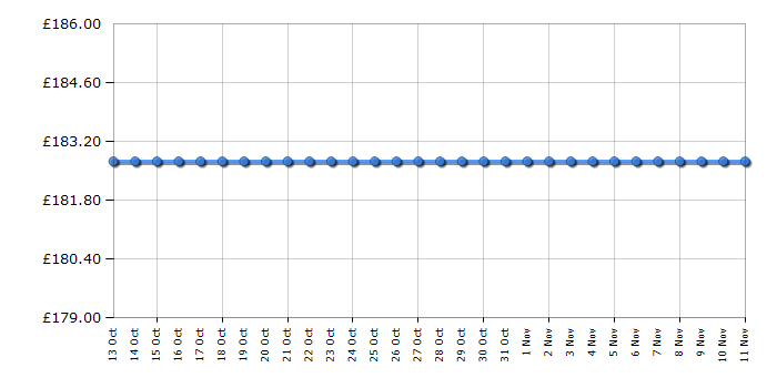 Cheapest price history chart for the Kenwood FPX934