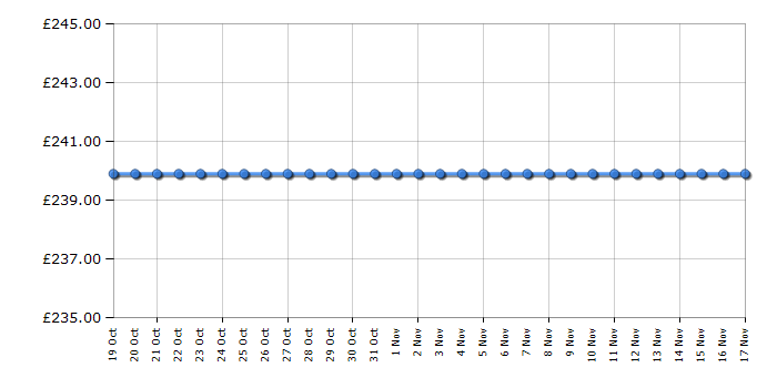 Cheapest price history chart for the Kenwood K25MMS14