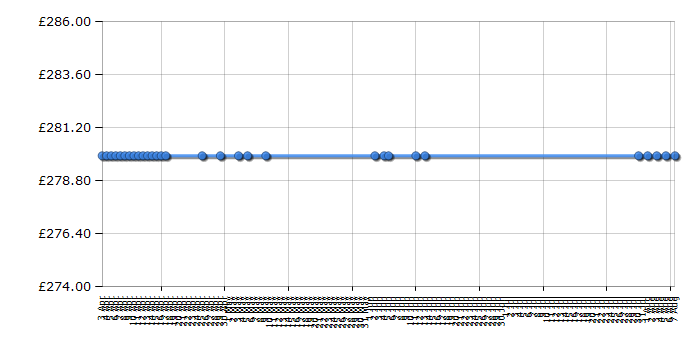 Cheapest price history chart for the Kenwood KMC510