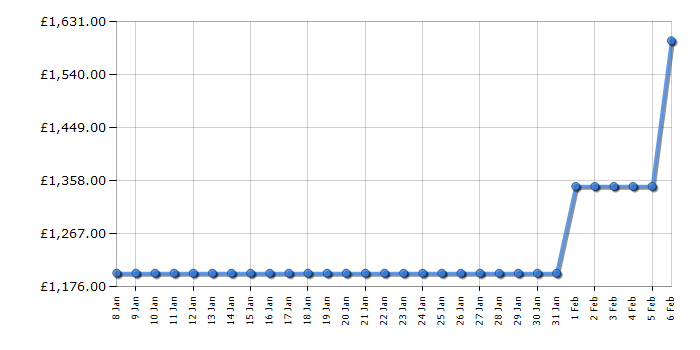 Cheapest price history chart for the Kitchenaid 5KES8557BPL