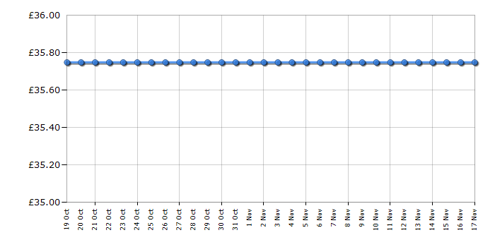 Cheapest price history chart for the Kitchenaid 5KSMVSA