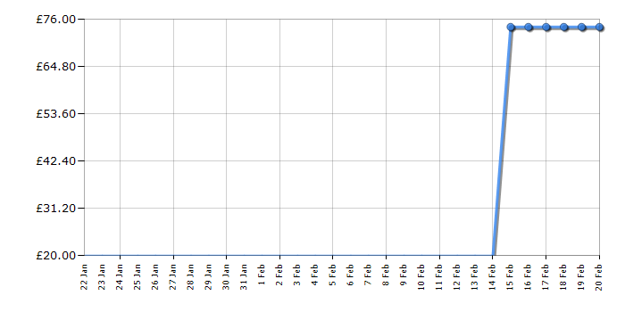 Cheapest price history chart for the Lego Super Heroes 76000 Arctic Batman Vs Mr.Freeze