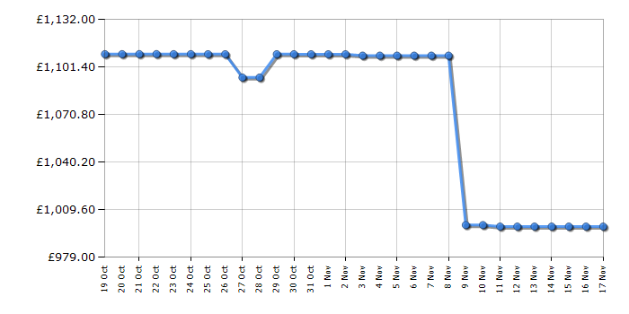 Cheapest price history chart for the LG 27ART10AKPL