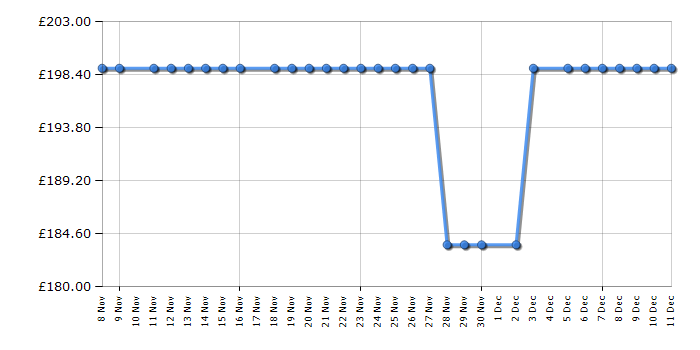 Cheapest price history chart for the LG 43LR60006LA