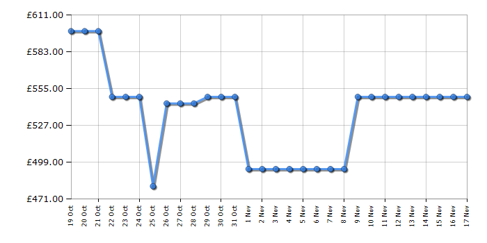 Cheapest price history chart for the LG 55QNED80T6A