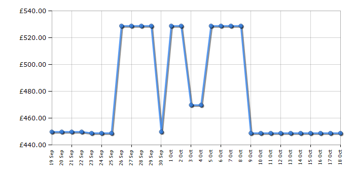 Cheapest price history chart for the LG 65UT73006LA