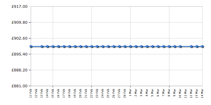 Cheapest price history chart for the LG 86UA74006LB