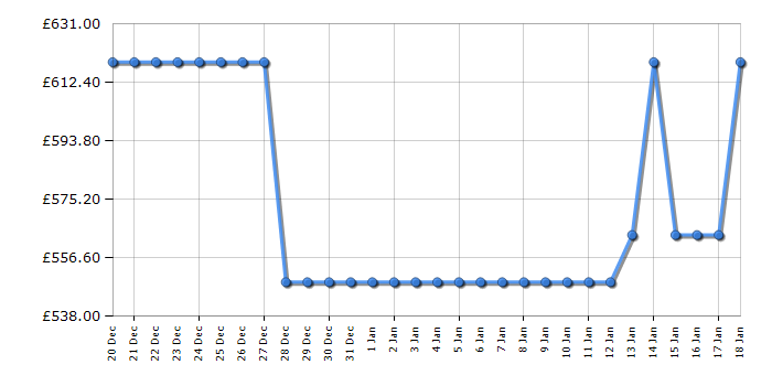 Cheapest price history chart for the LG DB243TX