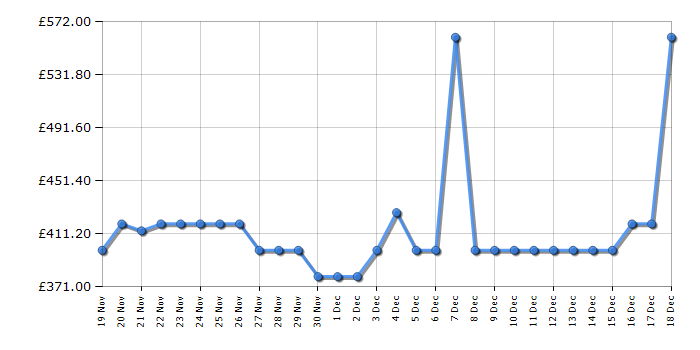 Cheapest price history chart for the LG F4X1009NMK