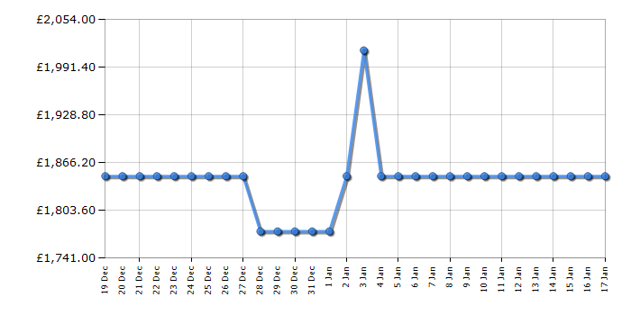 Cheapest price history chart for the LG GBB92MBB3P