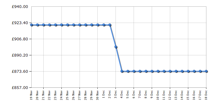 Cheapest price history chart for the LG GSBC40PYPE