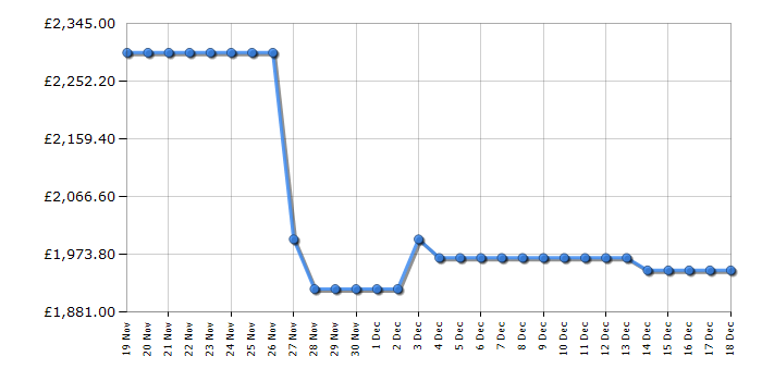 Cheapest price history chart for the LG GSXE90BSDD