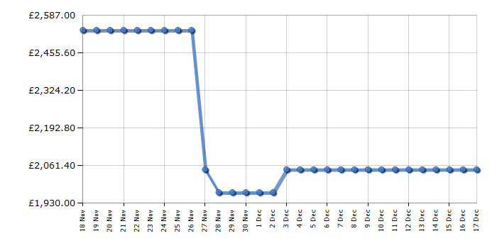 Cheapest price history chart for the LG GSXE90EVDD