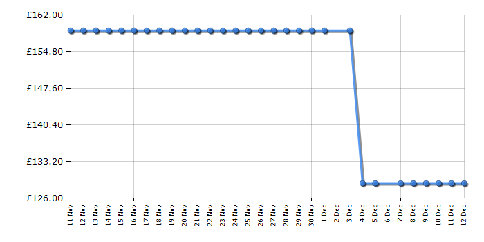 Cheapest price history chart for the LG MH6535GIS