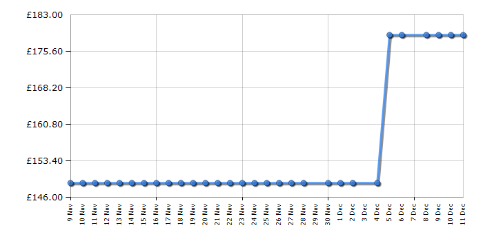 Cheapest price history chart for the LG MH6565CPS