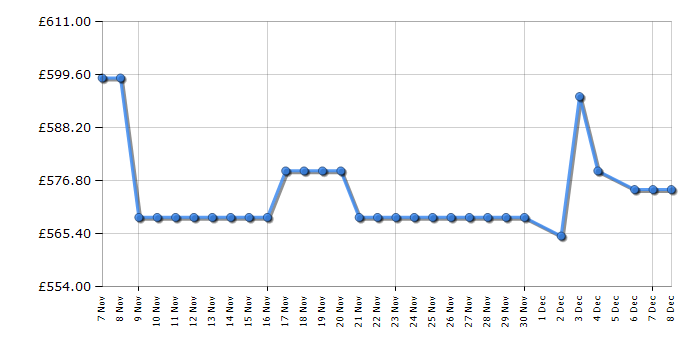 Cheapest price history chart for the LG RHX1009NWK
