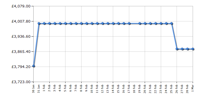 Cheapest price history chart for the Liebherr MBSDDI9558