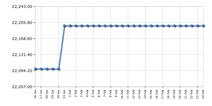 Cheapest price history chart for the Liebherr MSDD9012