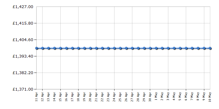 Cheapest price history chart for the Liebherr SIFNDI4155