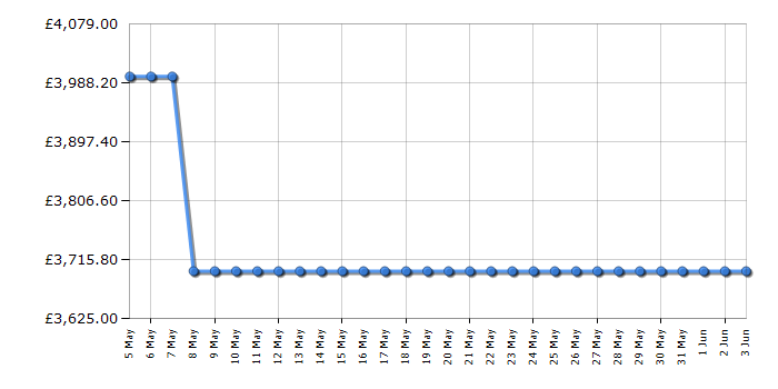 Cheapest price history chart for the Liebherr XRCSD5255